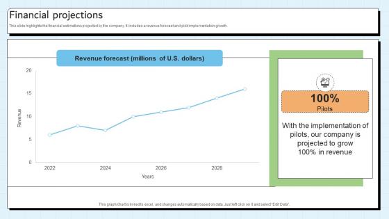 Financial Projections Customer Relationship Management Platform Pitch Deck Financial Projections Customer Relationship Management Platform Pitch Deck