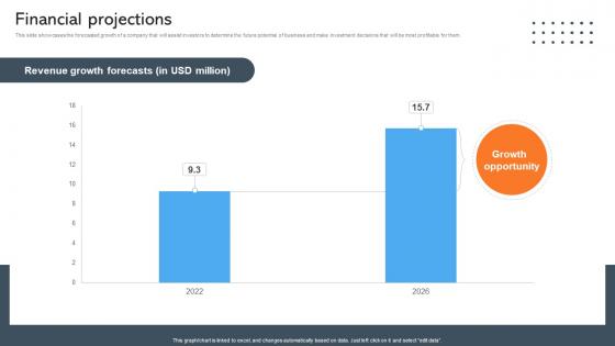 Financial Projections Data Management Company Investor Funding Pitch Deck