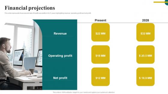 Financial Projections Digital Healthcare Solution Investor Funding Mockup Pdf Financial Projections Digital Healthcare Solution Investor Funding Mockup Pdf