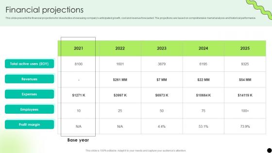 Financial Projections Digital Payment Platform Pitch Deck Financial Projections Digital Payment Platform Pitch Deck