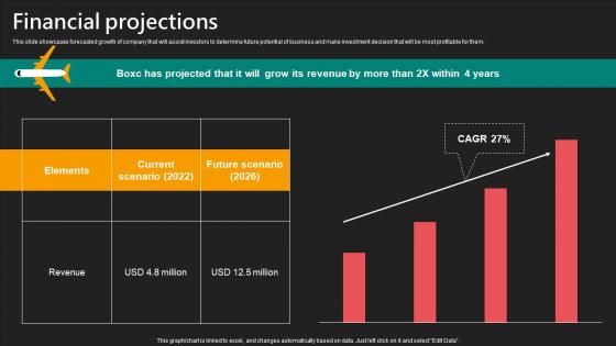 Financial Projections E Commerce Logistics Management Funding Pitch Deck Portrait Pdf