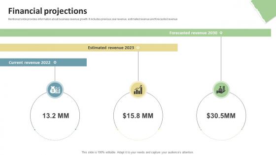 Financial Projections Education Platform Investor Funding Elevator Pitch Deck