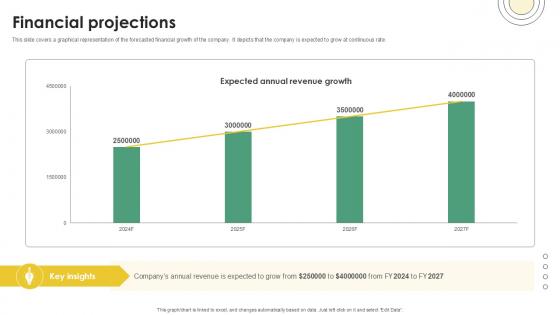Financial Projections Email And Data Protection Platform Capital Funding Pitch Deck PPT Slide