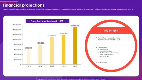 Financial Projections Emoji Marketplace Investor Funding Elevator Pitch Deck