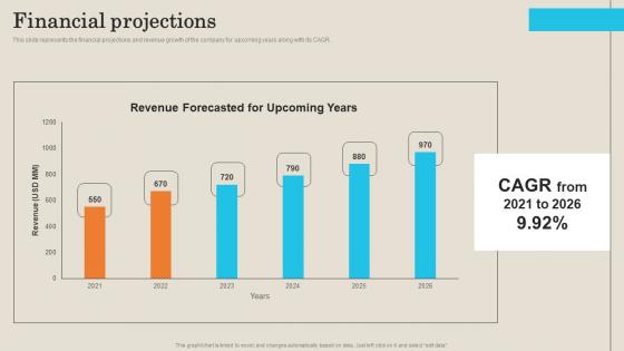 Financial Projections Employee Management Platform Investor Funding Presentation Rules Pdf