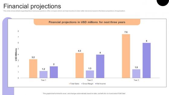 Financial Projections Financial Consulting Platform Fundraising Pitch Deck Formats Pdf