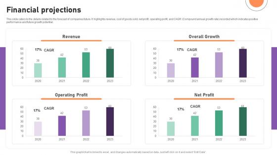 Financial Projections Financial Management Software Capital Raising Deck Sample Pdf