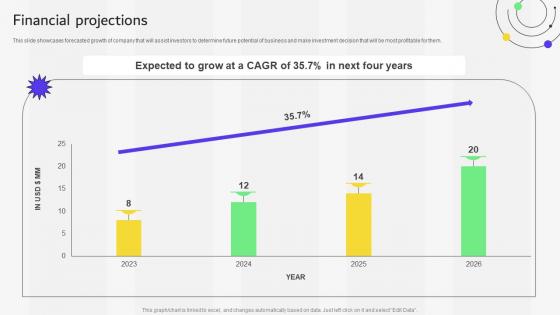 Financial Projections Financial Services Provider Investor Funding Elevator Pitch Deck