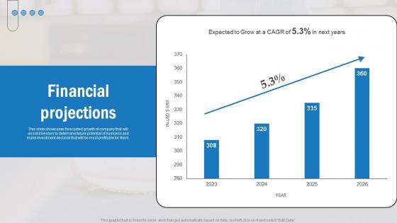 Financial Projections Footwear Company Funding Elevator Pitch Deck Download Pdf