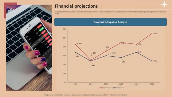 Financial Projections Foreign Exchange Company Investor Funding Elevator Pitch Deck