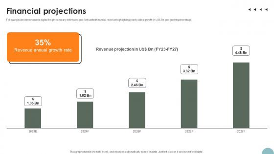 Financial Projections Freight Management Solution Investor Funding Elevator Pitch Deck