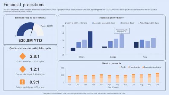 Financial Projections Funding Elevator Pitch Deck For Customer Retention Software Graphics Pdf