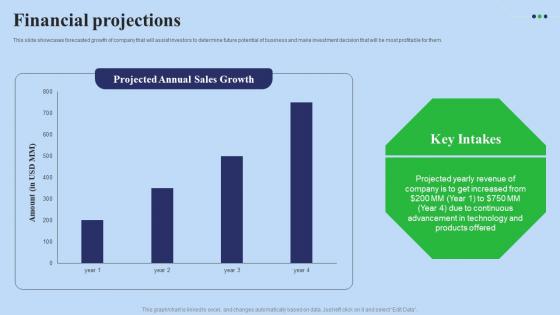 Financial Projections Fundraising Pitch Deck For Digital Software Company Formats Pdf