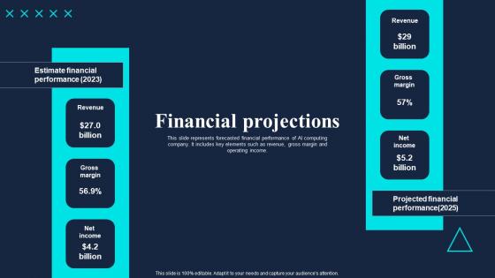 Financial Projections Gaming Company Fund Raising Pitch Deck Graphics Pdf Financial Projections Gaming Company Fund Raising Pitch Deck Graphics Pdf