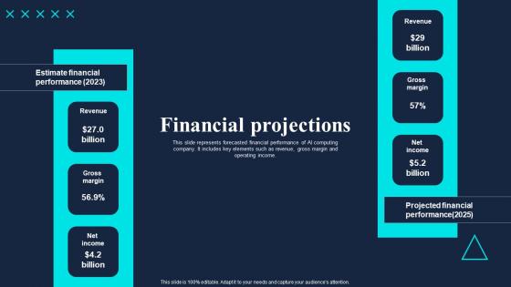 Financial Projections Gaming Company Fund Raising Pitch Deck Graphics Pdf