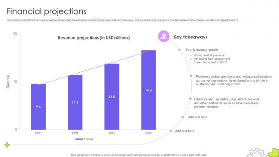 Financial Projections Guest Accommodation Service Business Model BMC SS V