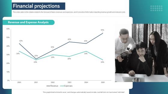 Financial Projections Healthcare Insurance App Capital Raising Pitch Deck Background Pdf