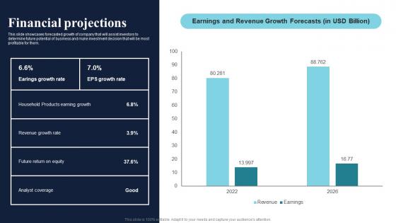 Financial Projections Healthcare Product Company Fund Raising Pitch Deck Guidelines Pdf