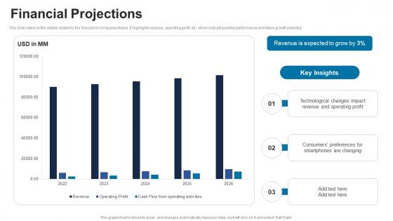 Financial Projections ICT Solutions Provider Investor Funding Elevator Pitch Deck