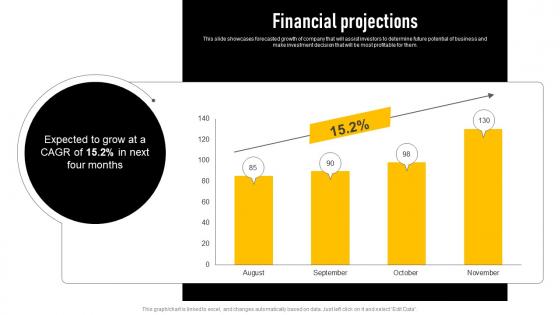 Financial Projections Insurance Investor Funding Elevator Pitch Deck Microsoft Pdf