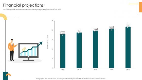 Financial Projections Internet Company Investor Funding Elevator Pitch Deck