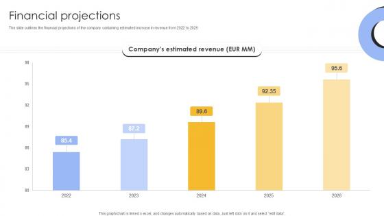 Financial Projections Investment Company Investor Funding Elevator Ppt Slide