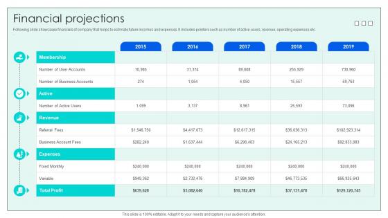 Financial Projections Investor Funding Elevator Pitch Deck For Effective Employee Hiring
