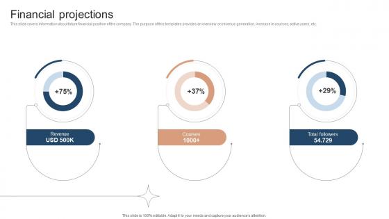 Financial Projections Investor Funding Elevator Pitch Deck For Online Learning Platform