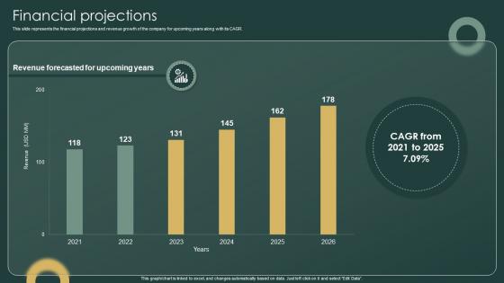 Financial Projections Investor Funding Elevator Pitch Deck For Ticketing Management Firm