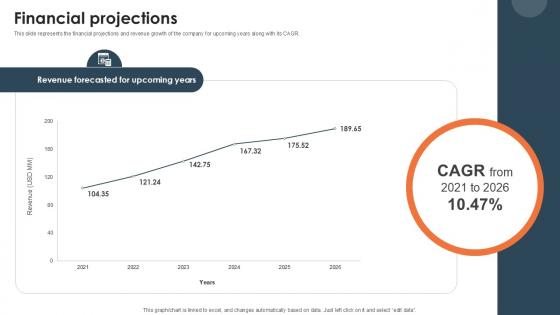 Financial Projections Investor Funding Elevator Pitch Deck PPT Template