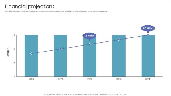 Financial Projections Investor Funding Pitch Deck For Automated Ar Platform