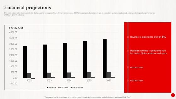 Financial Projections Investor Funding Pitch Deck For Pinterests Expansion Demonstration Pdf