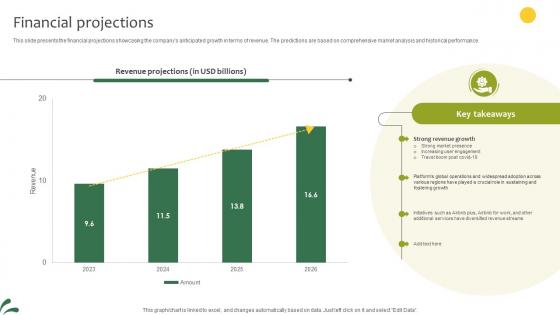 Financial Projections Lodging And Breakfast Business Model BMC SS V