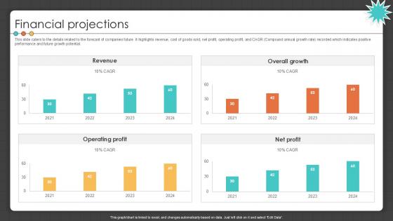 Financial Projections Manufacturing Control Software Company Investor PPT Slide