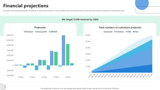 Financial Projections Medical Benefits Navigation Platform Pitch Deck Ppt Presentation