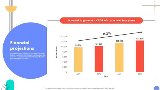 Financial Projections Medical Devices And Children Care Products Company Investment