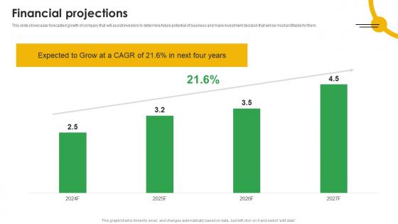 Financial Projections Mobile App Analytics Company Fund Raising Pitch Deck Infographics Pdf