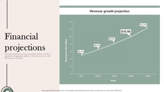 Financial Projections Mobile Solution Company Investor Fund Raising Pitch Deck Summary Pdf