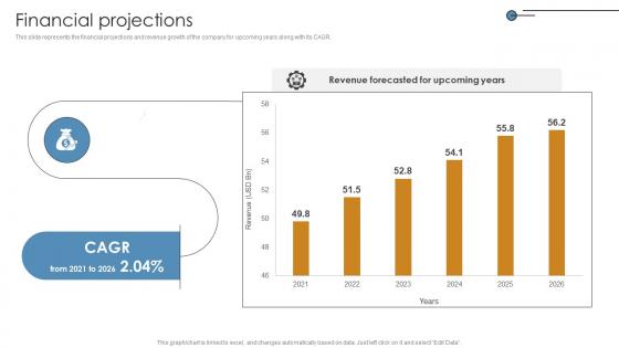 Financial Projections Networking Solutions Manufacturer Investor Funding Elevator Pitch Deck