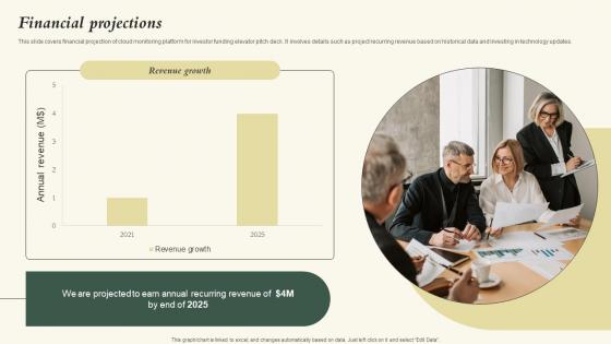 Financial Projections Nubity Capital Funding Pitch Deck Microsoft Pdf