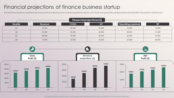 Financial Projections Of Finance Business Startup Penetrating Markets With Financial Strategy SS V
