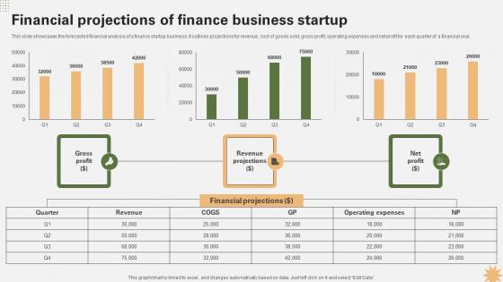 Financial Projections Of Finance Business Strategy For Launching A Financial Strategy SS V