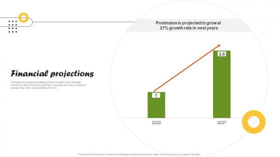 Financial Projections On Demand Food Delivery Platform Investor Funding Elevator Pitch Deck