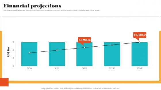 Financial Projections Online Financial Management Funding Elevator Structure Pdf