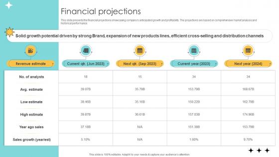 Financial Projections Online Marketplace Pitch Deck