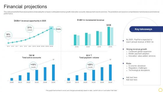Financial Projections Online Transaction Facilitator Business Model BMC SS V