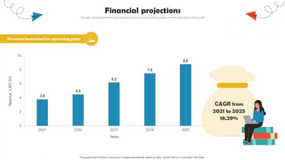 Financial Projections Online Travel Agency Investor Funding Elevator Pitch Deck