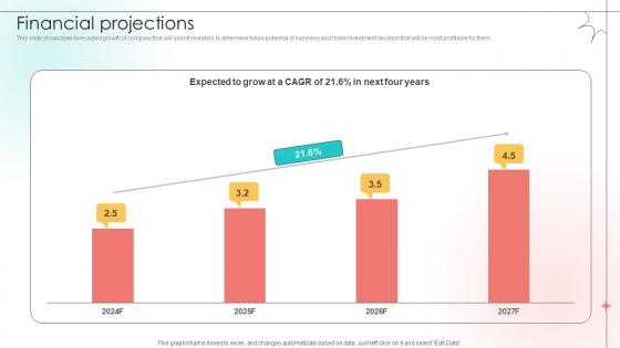 Financial Projections Open Source Solution Investor Funding Elevator Pitch Deck