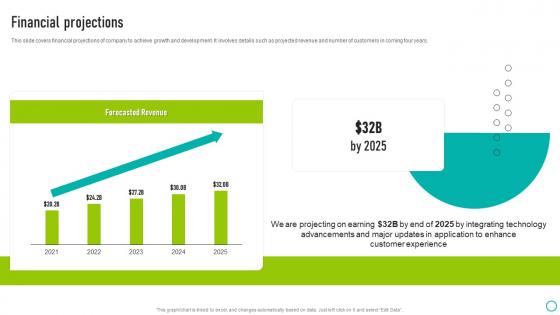 Financial Projections Ovation Capital Funding Pitch Deck Pictures Pdf