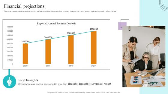 Financial Projections Paubox Capital Funding Pitch Deck Download Pdf